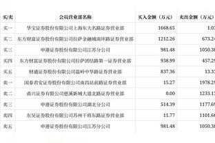 美记：爵士已与猛龙谈了布鲁斯-布朗的交易 愿出奥利尼克和阿巴基